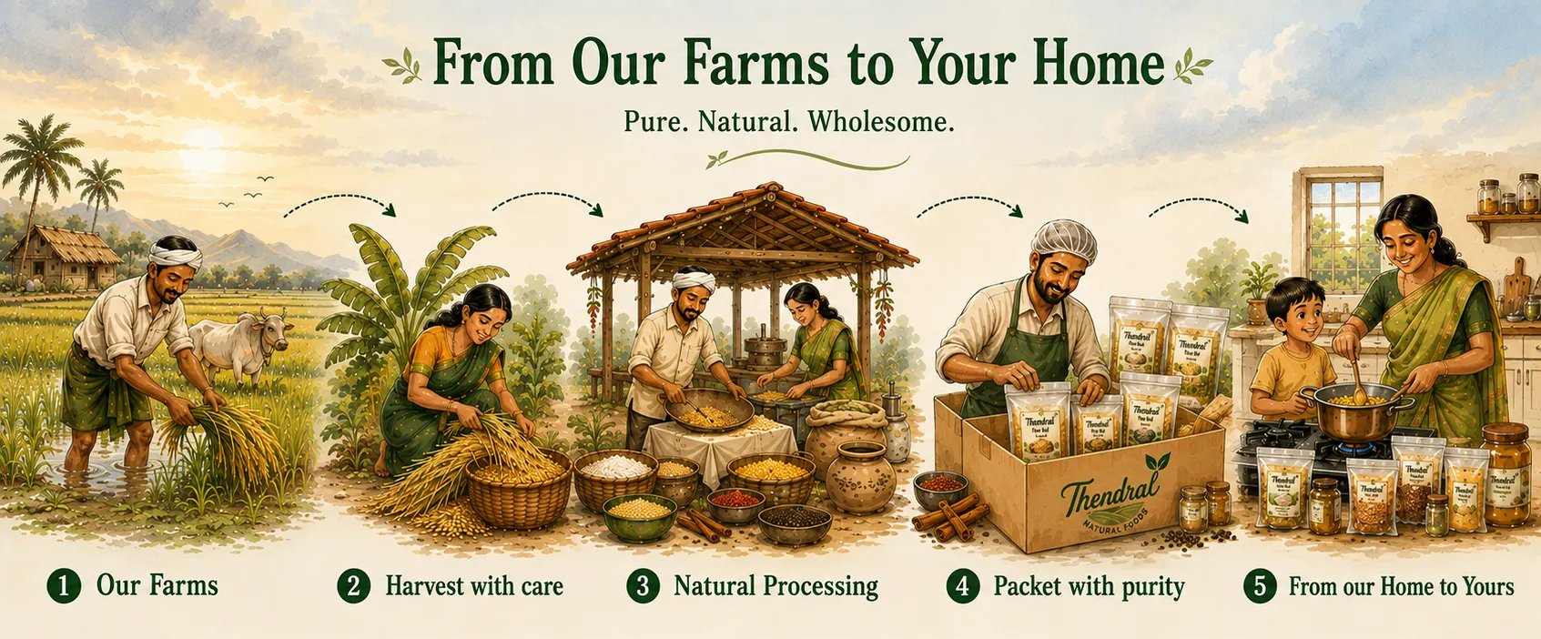 freshfromfarmtohome